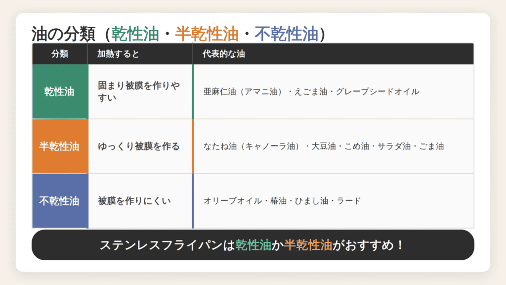 油の種類の一覧表